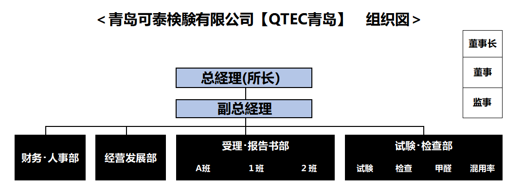 組織圖2020.png